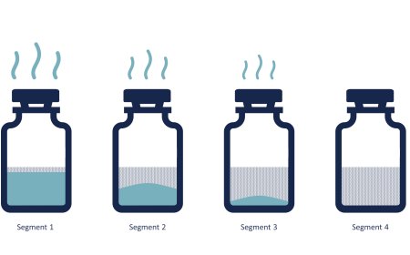 What is The Process of Freeze Drying (Lyophilization) in Pharmaceuticals ?