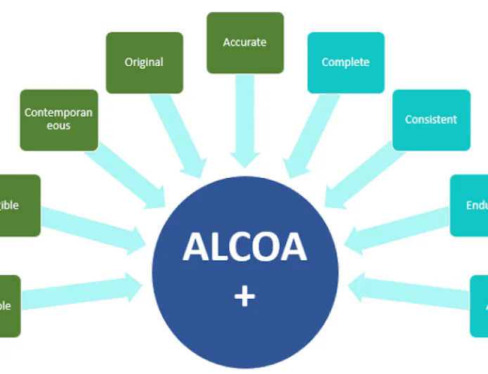 Improving Data Integrity: Understanding the ALCOA and ALCOA Plus Principles
